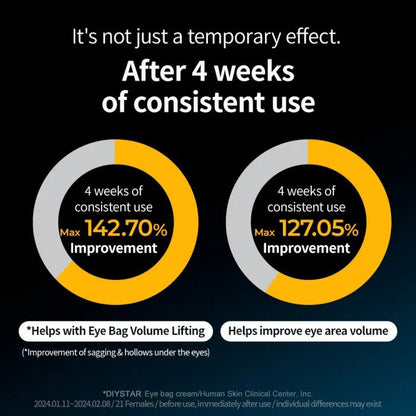 ⭐Ultimate Under‑Eye Lift & Brighten Cream – Eyebag Erase