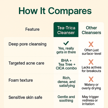 Final 4 Hours: 60%OFF-Tea-Trica BHA Foam Cleanser