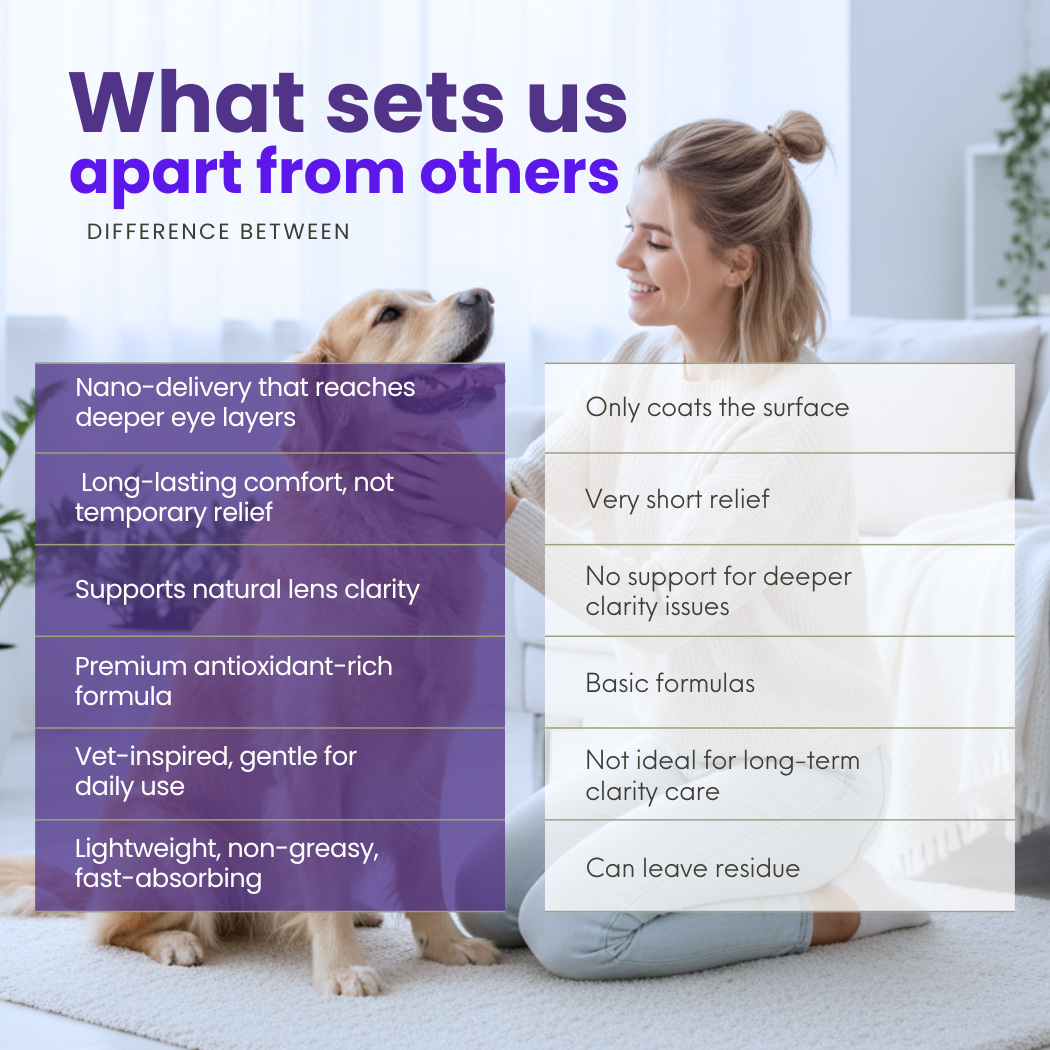 🎅❄𝘾𝙝𝙧𝙞𝙨𝙩𝙢𝙖𝙨 𝙎𝙖𝙡𝙚 | BBOJI® PetNano Eye Drops